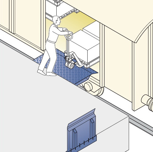 Перегрузочная техника Hörmann Перегрузочная техника Hörmann