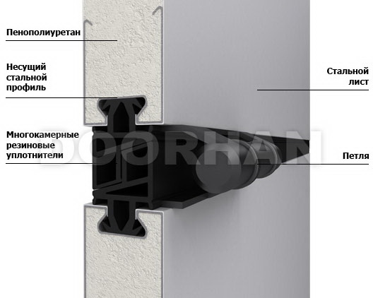 Складные ворота DoorHan