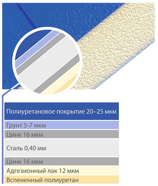 Секционные гаражные ворота AluTech