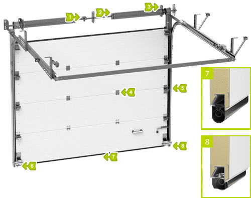 Промышленные секционные ворота AluTech